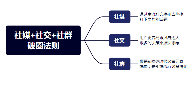 《狂飙》背后的5条产品启示录